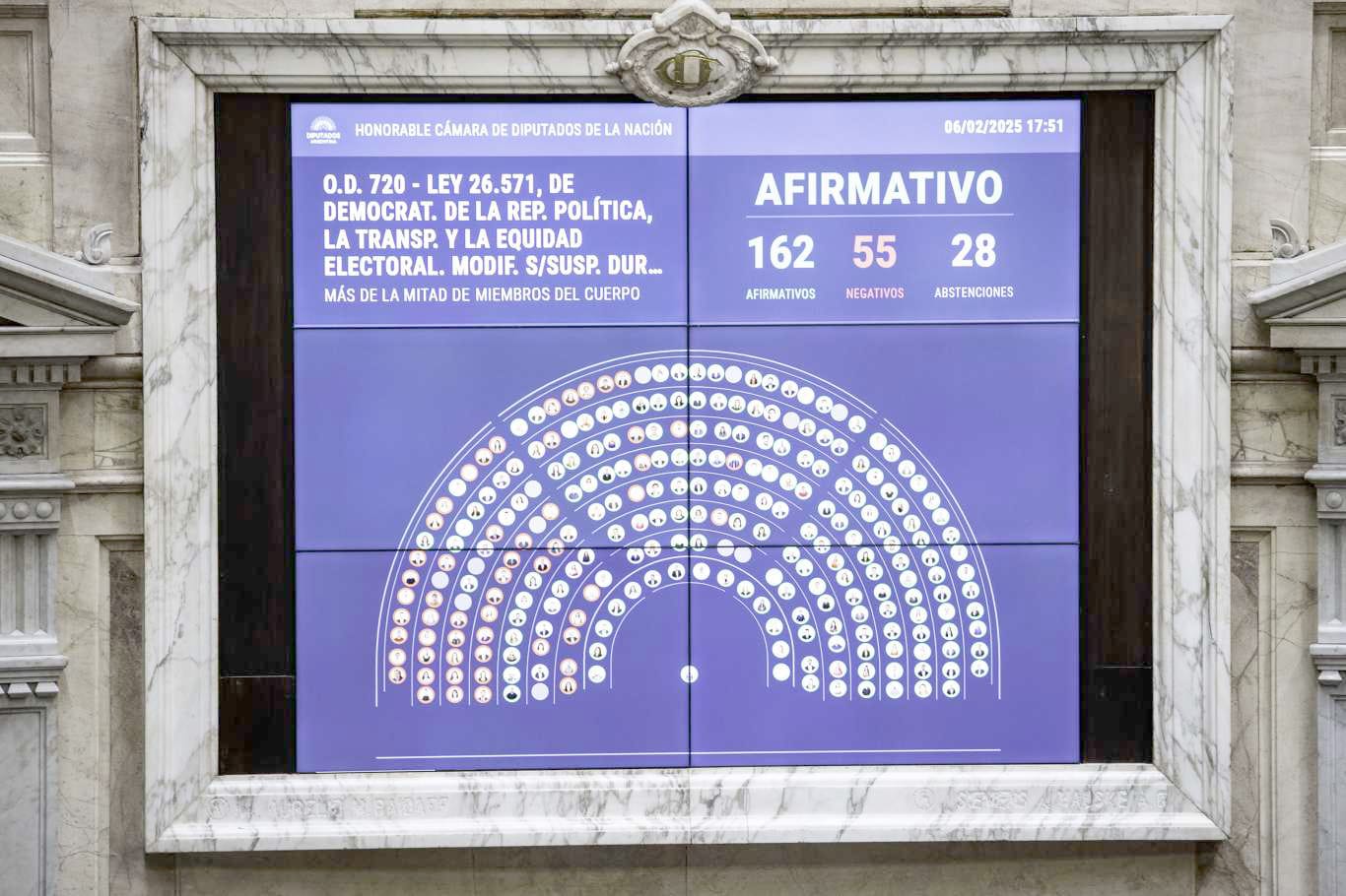 Diputados aprobó la suspensión de las PASO para el corriente año